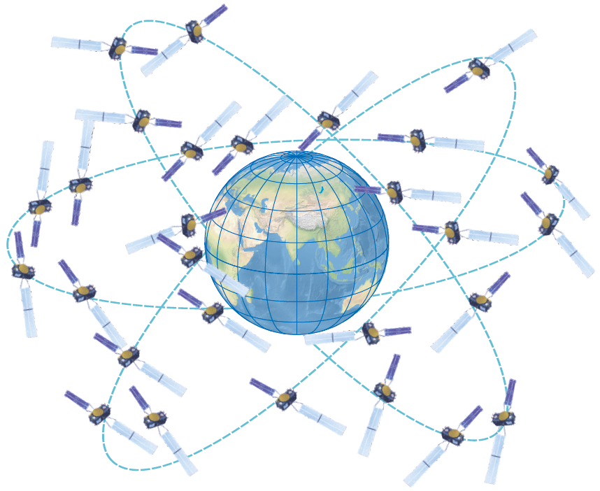 Орбитальная группировка Galileo