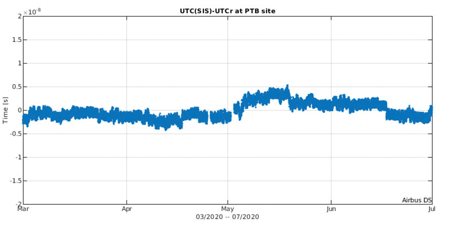 2021_galileo_UTCSIS_UTCr_wm_woREQ_20ns.jpg 2021_galileo_UTCSIS_UTCr_wm_woREQ_20ns.jpg