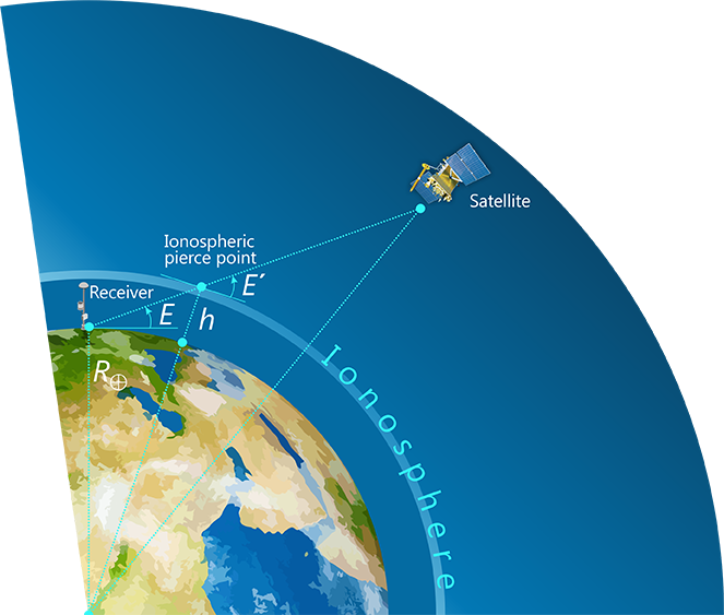 Single-layer ionospheric model Single-layer ionospheric model