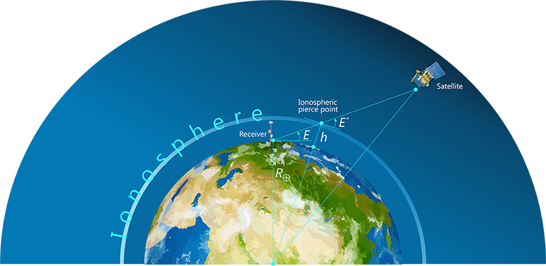 Single-layer ionospheric model Single-layer ionospheric model