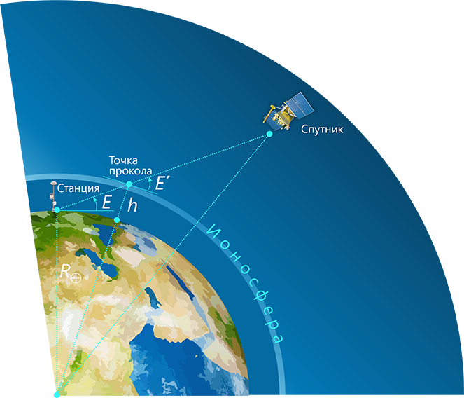 Однослойная модель ионосферы Однослойная модель ионосферы