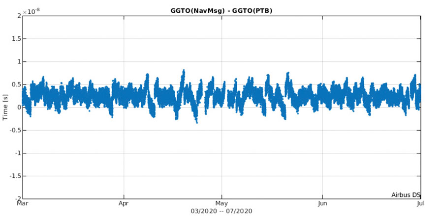 2021_galileo_GGTO_NavMsg_GGTO_PTB_wm_woREQ_20ns.jpg 2021_galileo_GGTO_NavMsg_GGTO_PTB_wm_woREQ_20ns.jpg